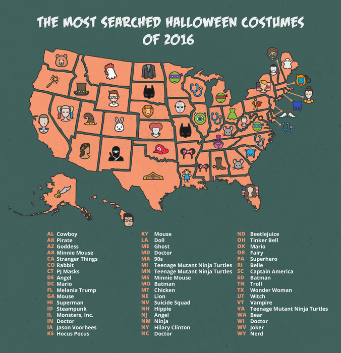 Most popular Halloween costumes by state, 2016.