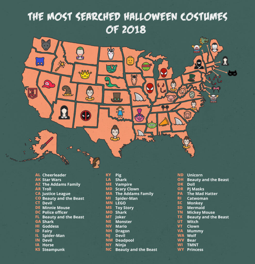 The Most Popular Halloween Costumes In The United States